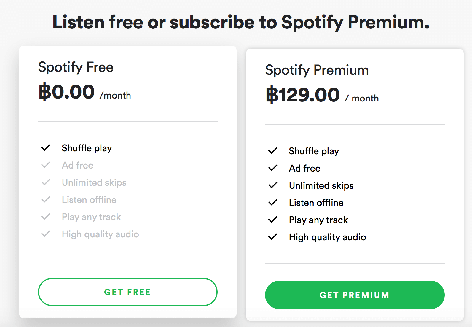 Spotify_Review_Price_Compared