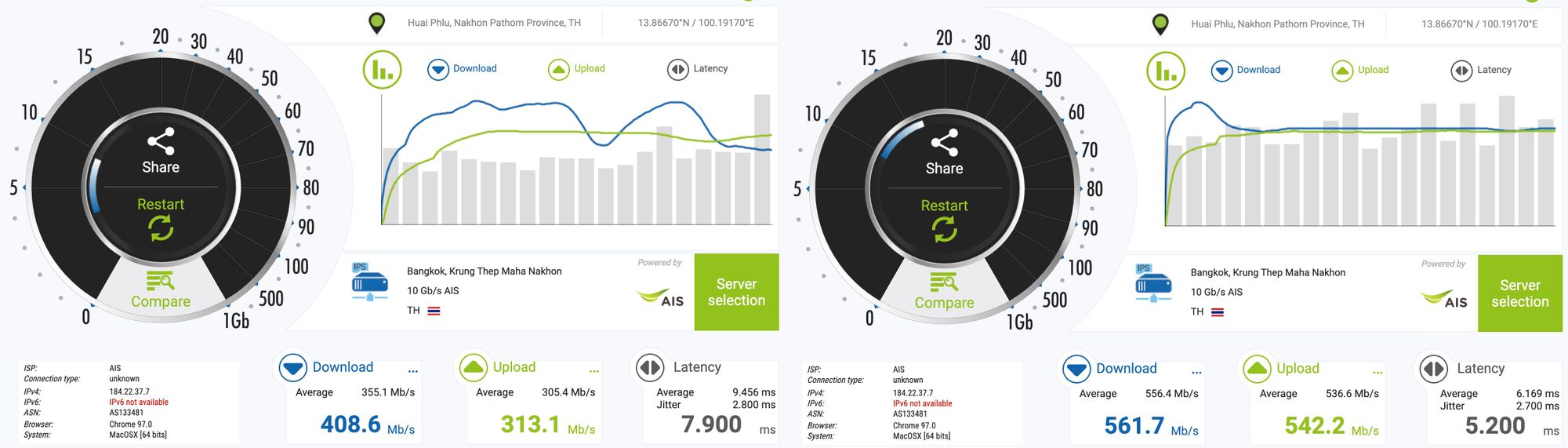 NPerf Speed Test Between UTP cable and WiFi
