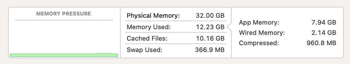 Memory Detail in macOS