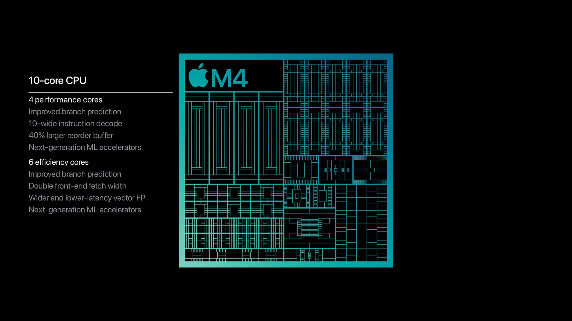 Apple M4 รุ่นไหนเหมาะกับใคร