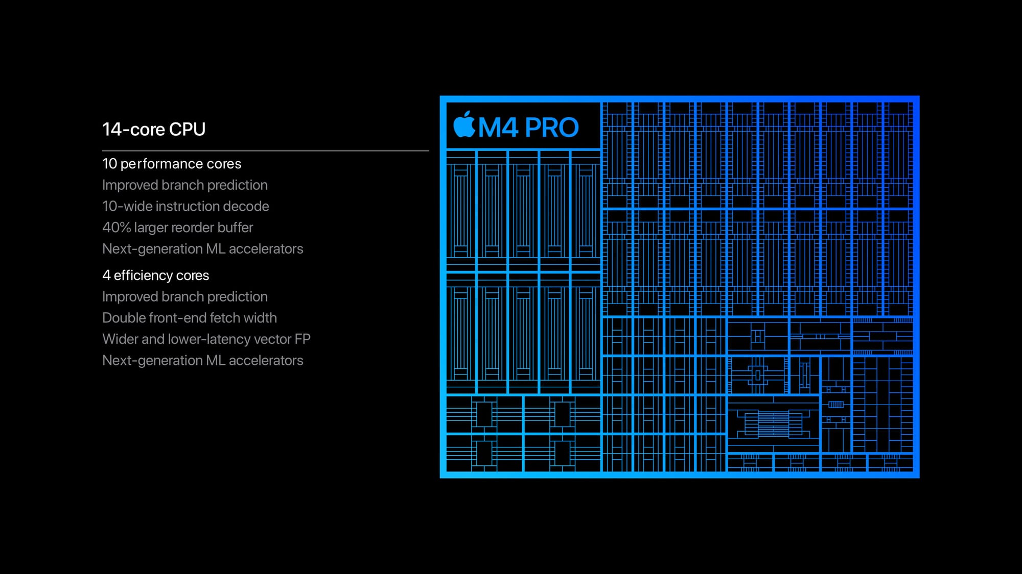 Apple M4 รุ่นไหนเหมาะกับใคร