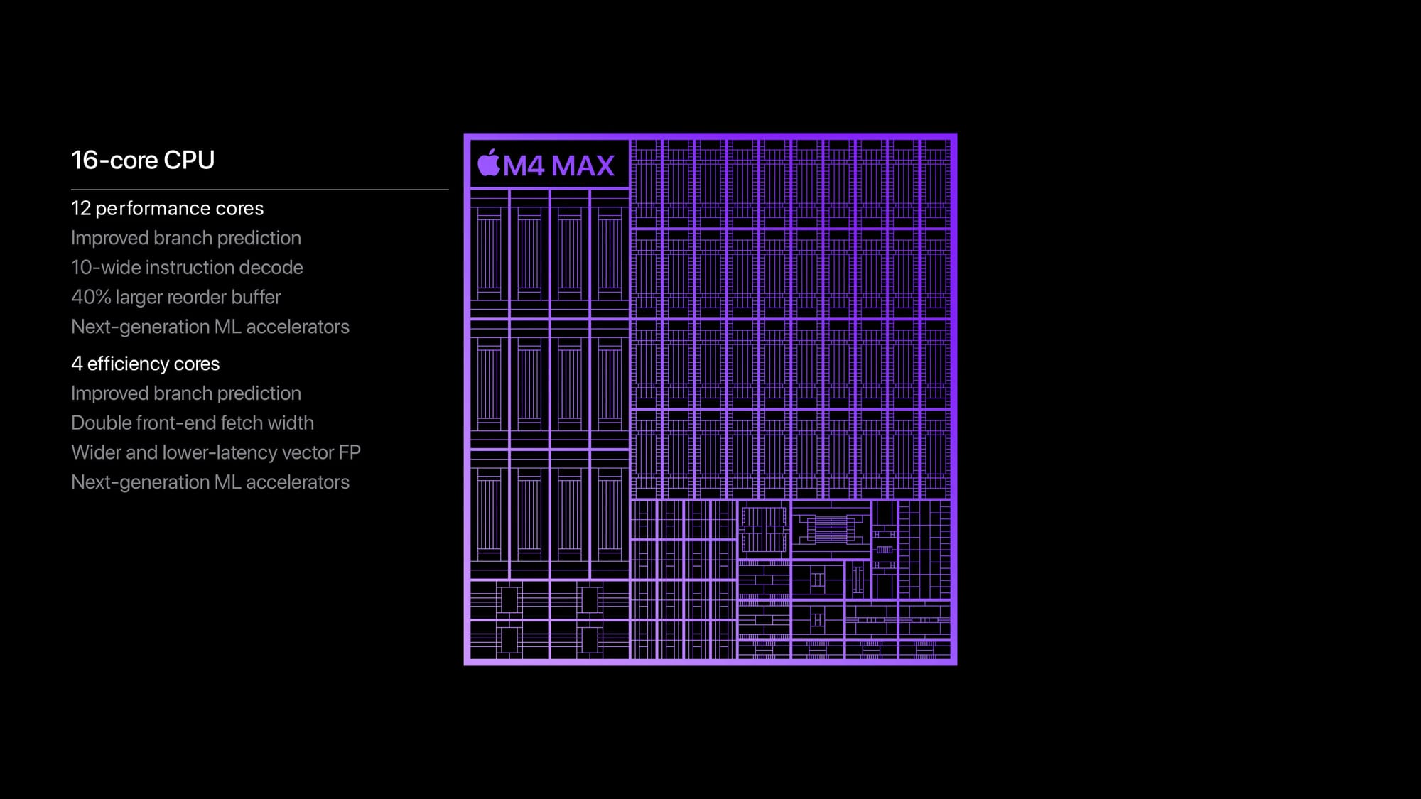 Apple M4 รุ่นไหนเหมาะกับใคร