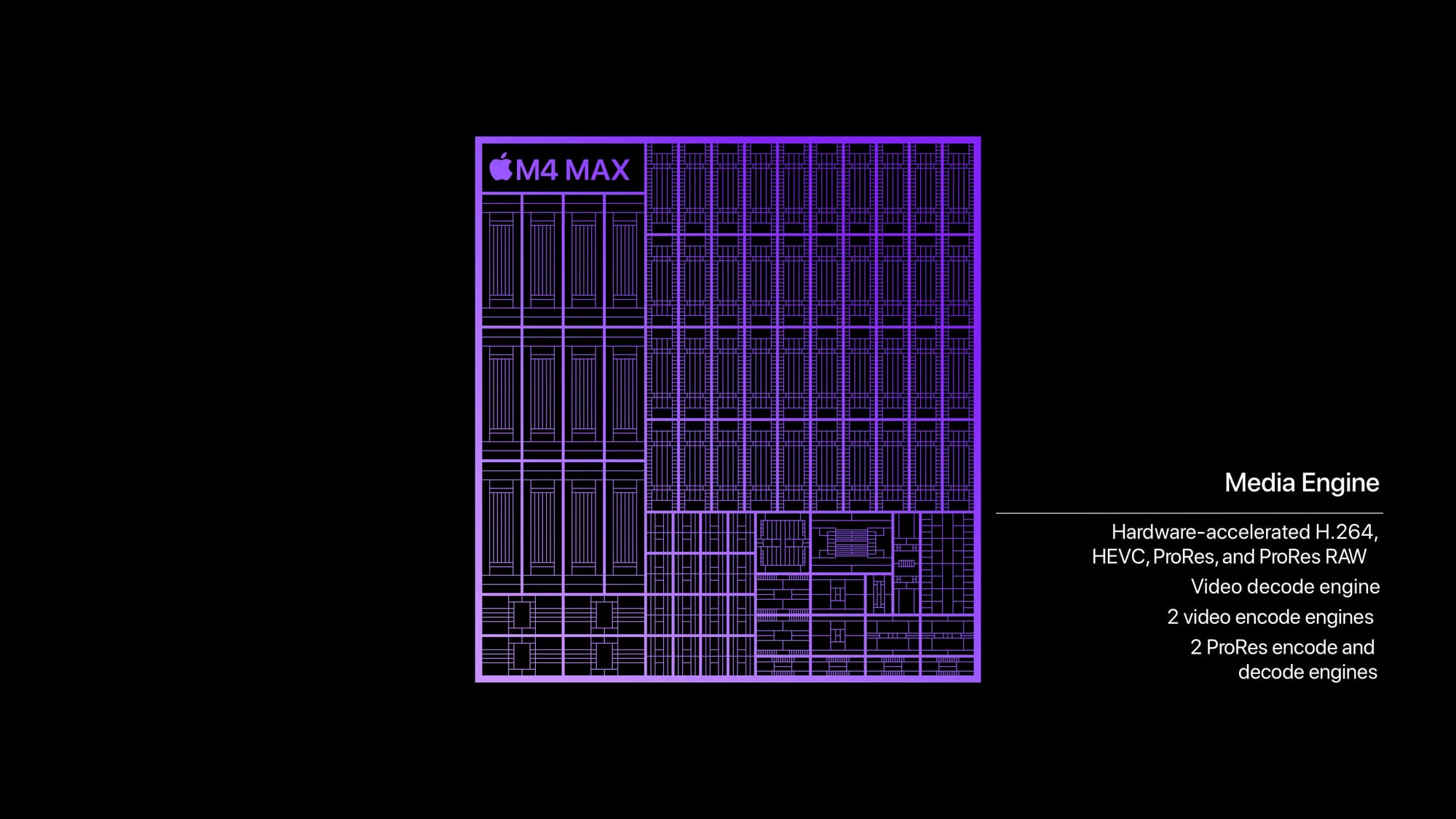 Apple M4 รุ่นไหนเหมาะกับใคร