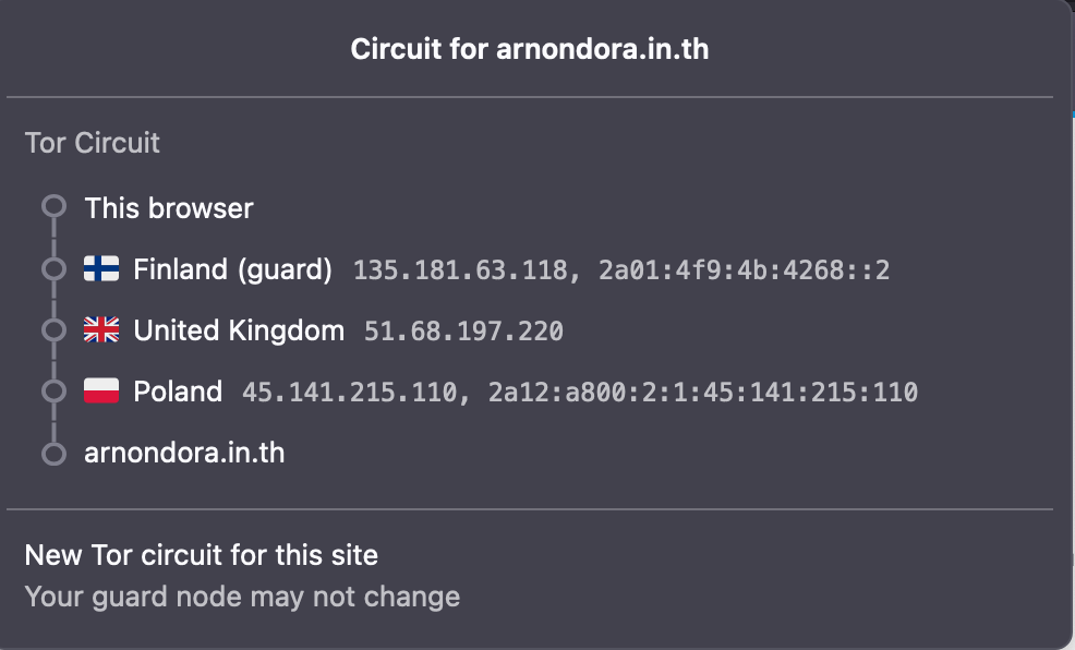 Tor Network ทำงานอย่างไร ทำไมถึงตามยากนัก