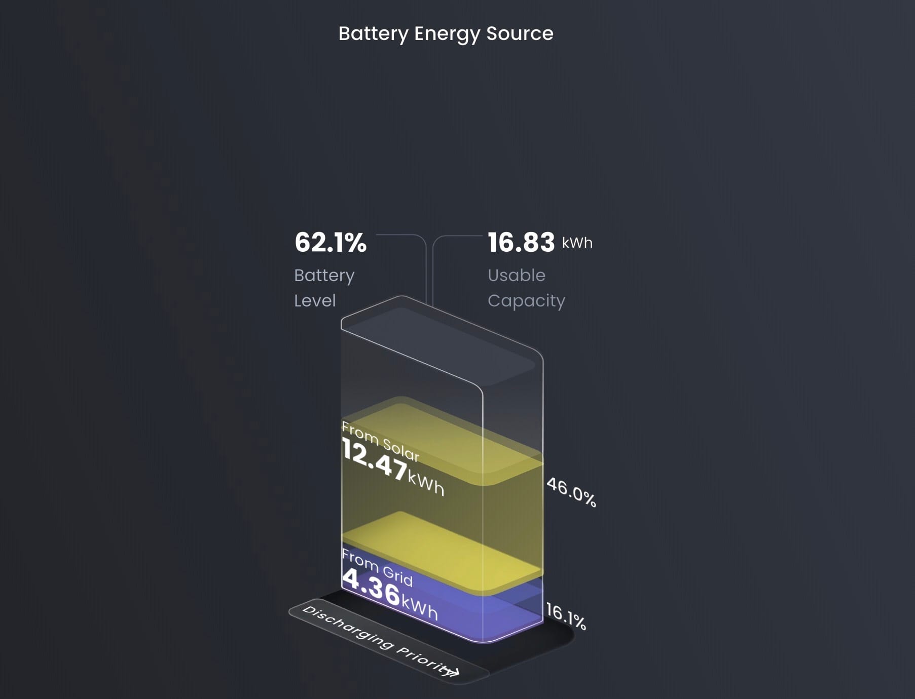 รีวิวระบบ Sigenergy ระบบจัดการพลังงานที่โคตรฉลาด