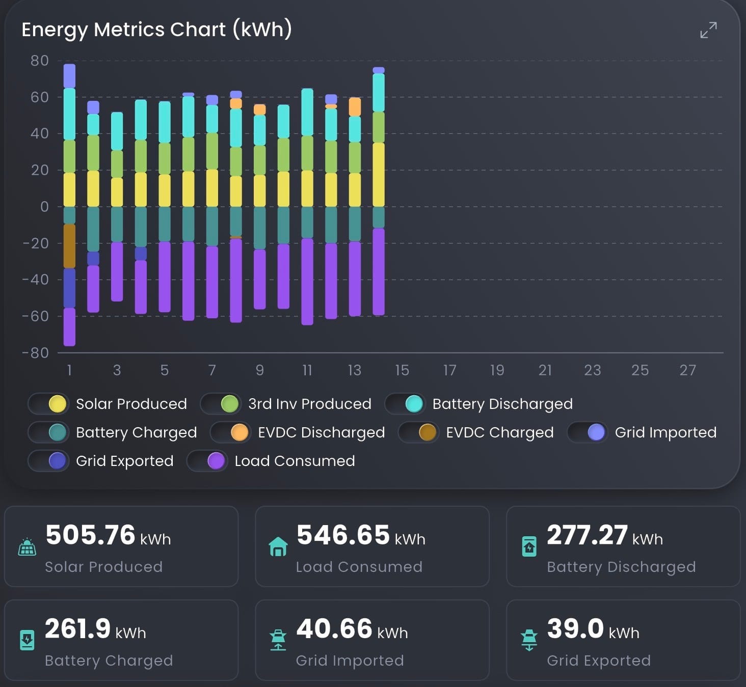 รีวิวระบบ Sigenergy ระบบจัดการพลังงานที่โคตรฉลาด