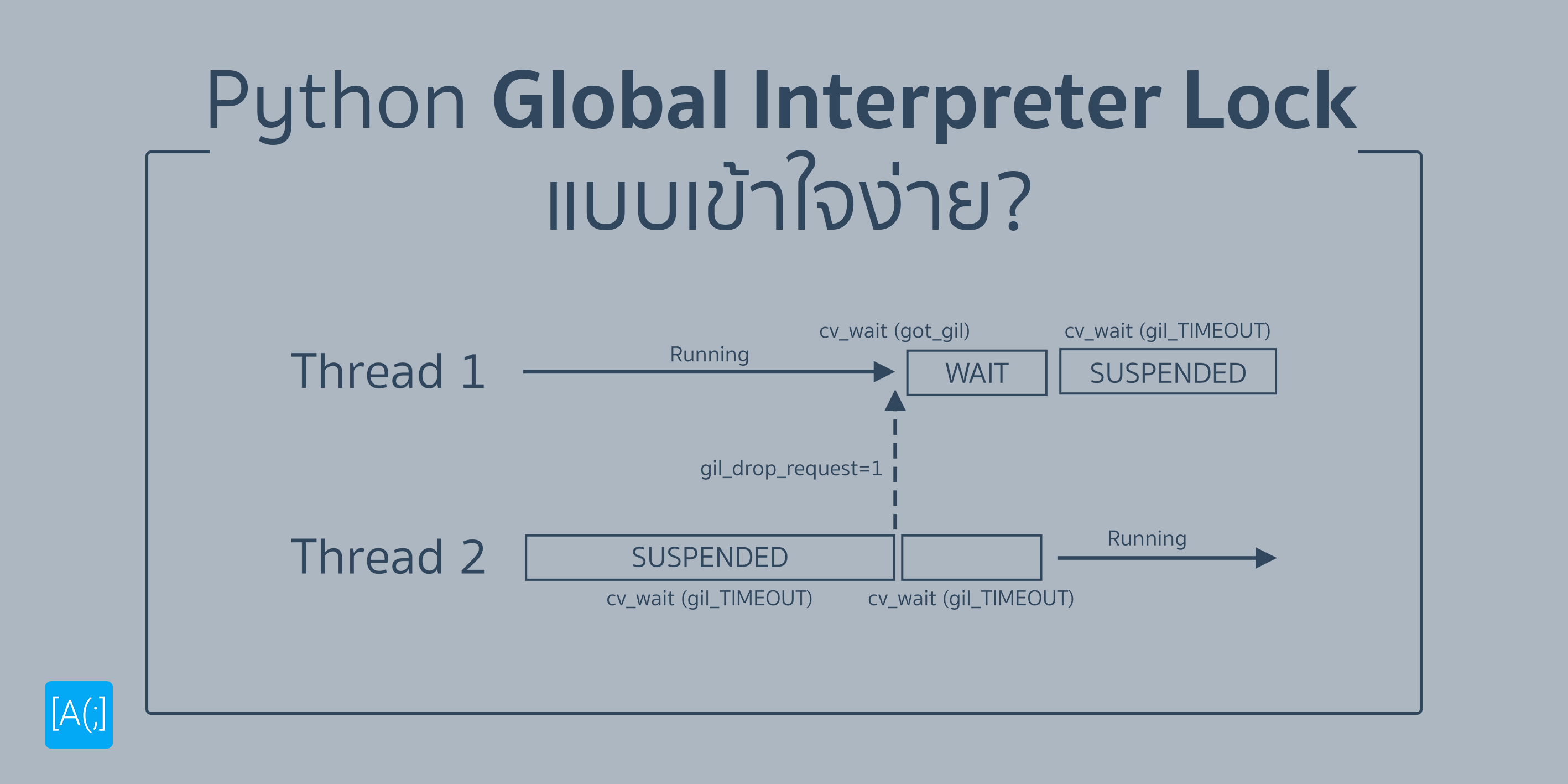Python Global Interpreter Lock แบบเข้าใจง่าย?