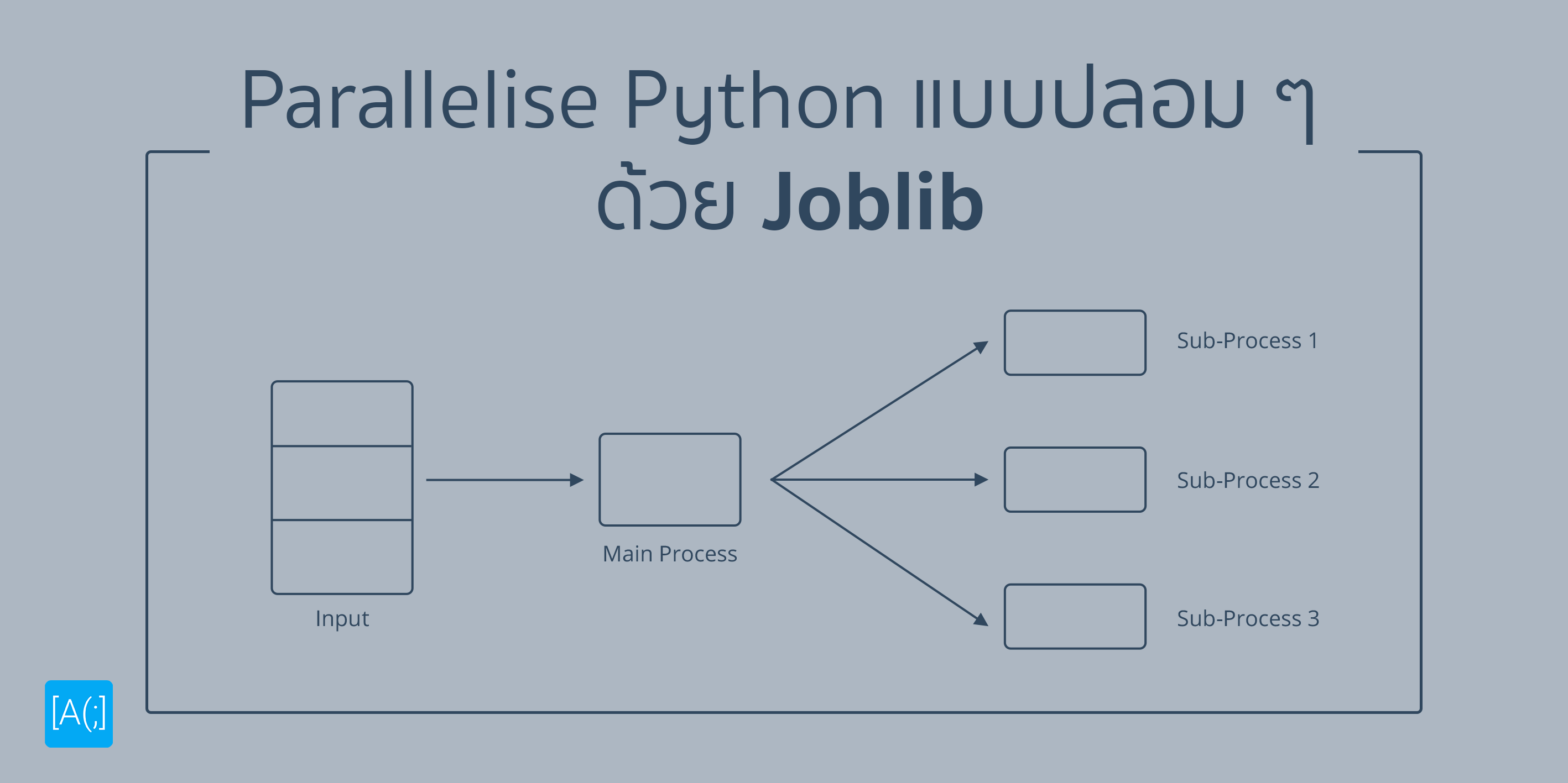 Parallelise Python แบบปลอม ๆ ด้วย Joblib
