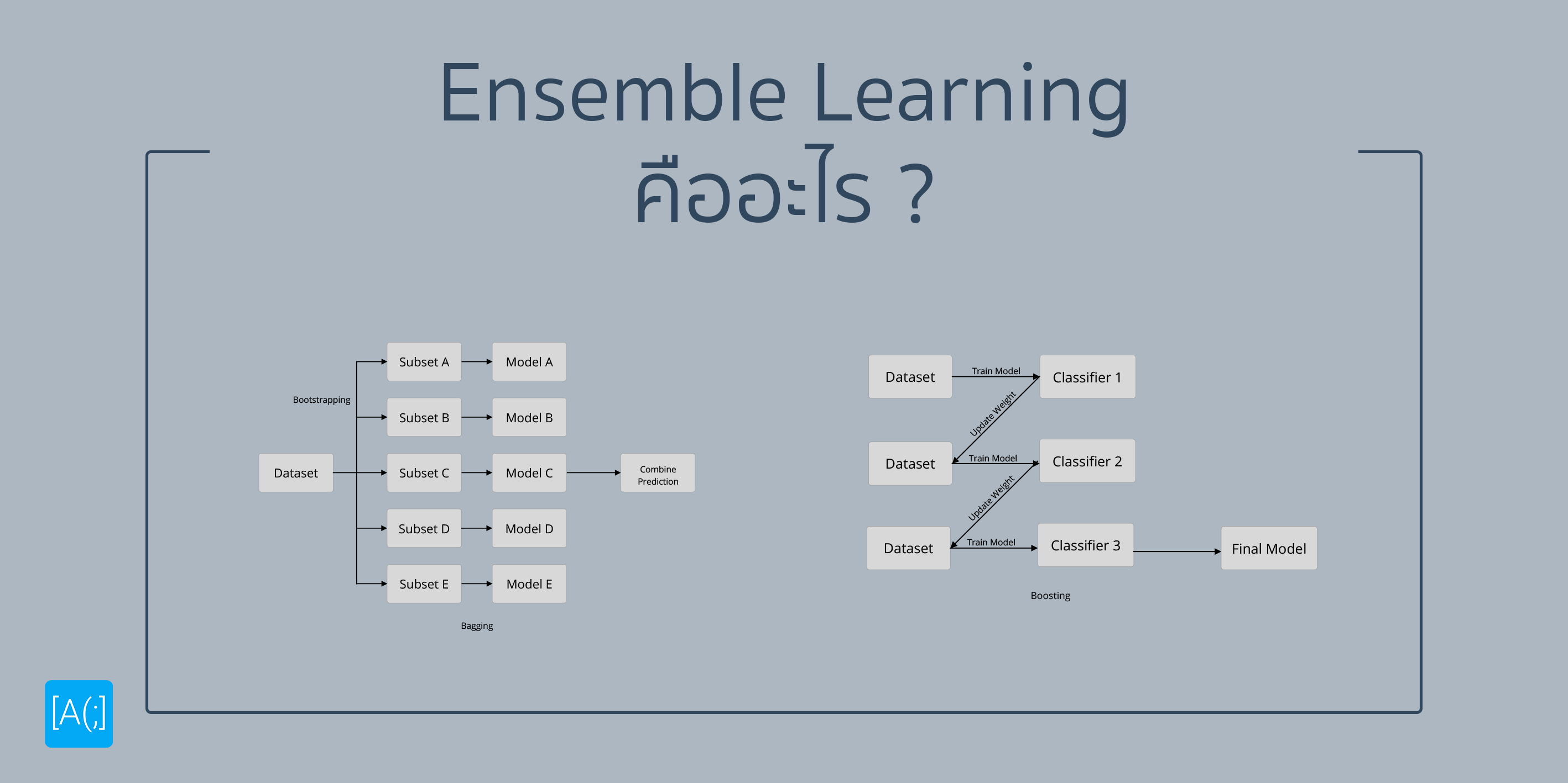 Ensemble Learning คืออะไร