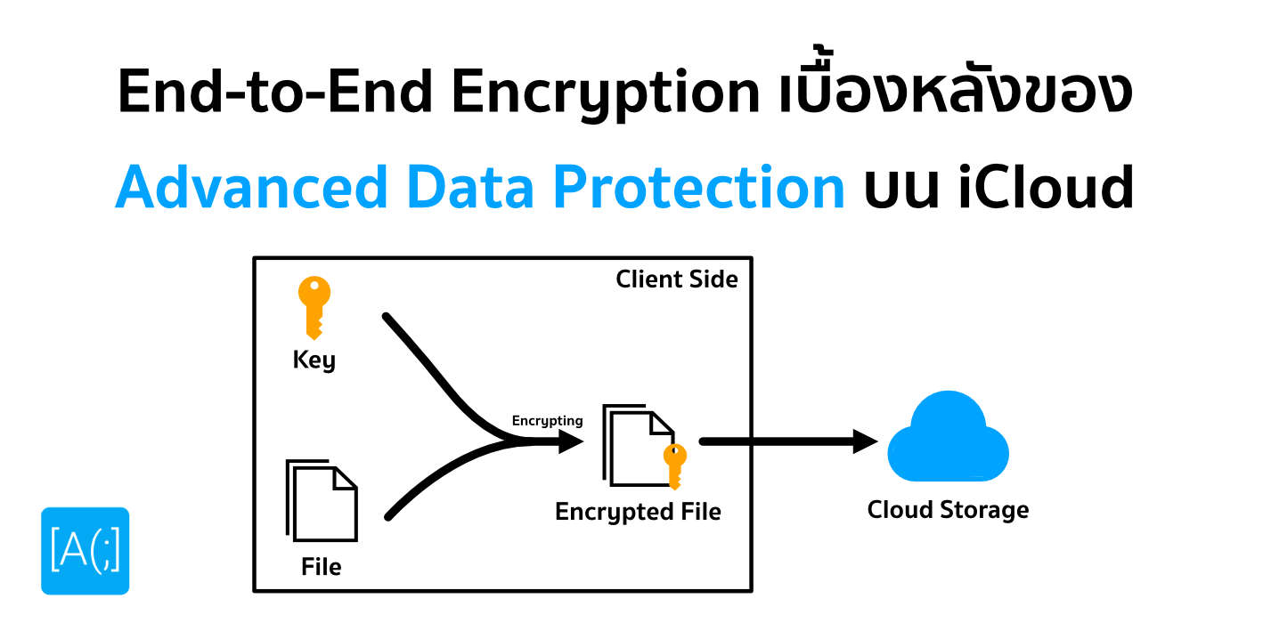 End-to-End Encryption เบื้องหลังของ Advanced Data Protection บน iCloud