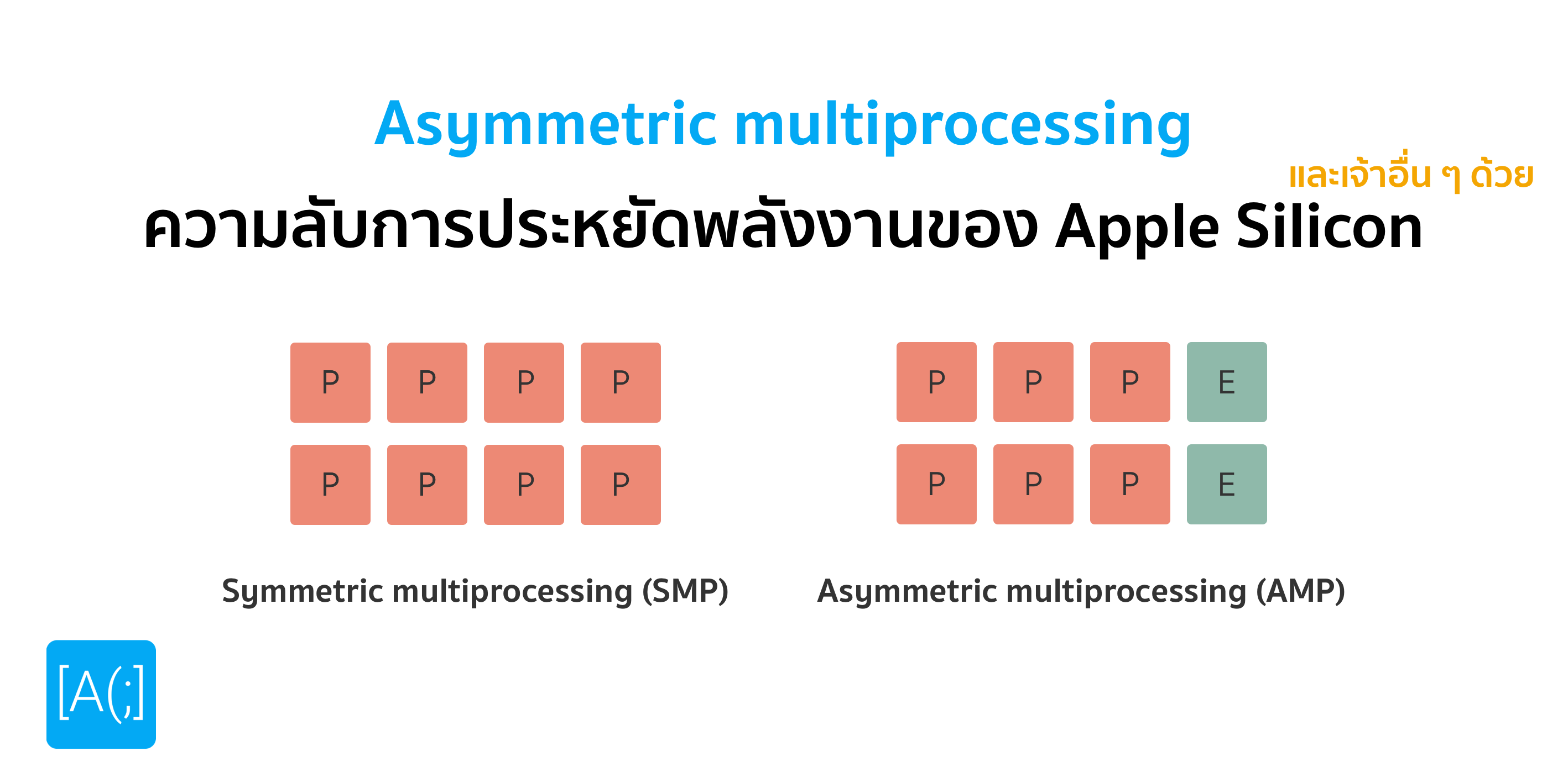 Asymmetric multiprocessing ความลับการประหยัดพลังงานของ Apple Silicon