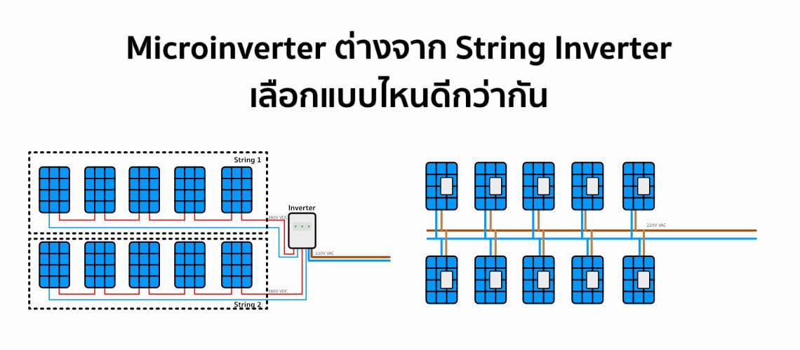 Microinverter ต่างจาก String Inverter อย่างไร เลือกแบบไหนดีกว่ากัน