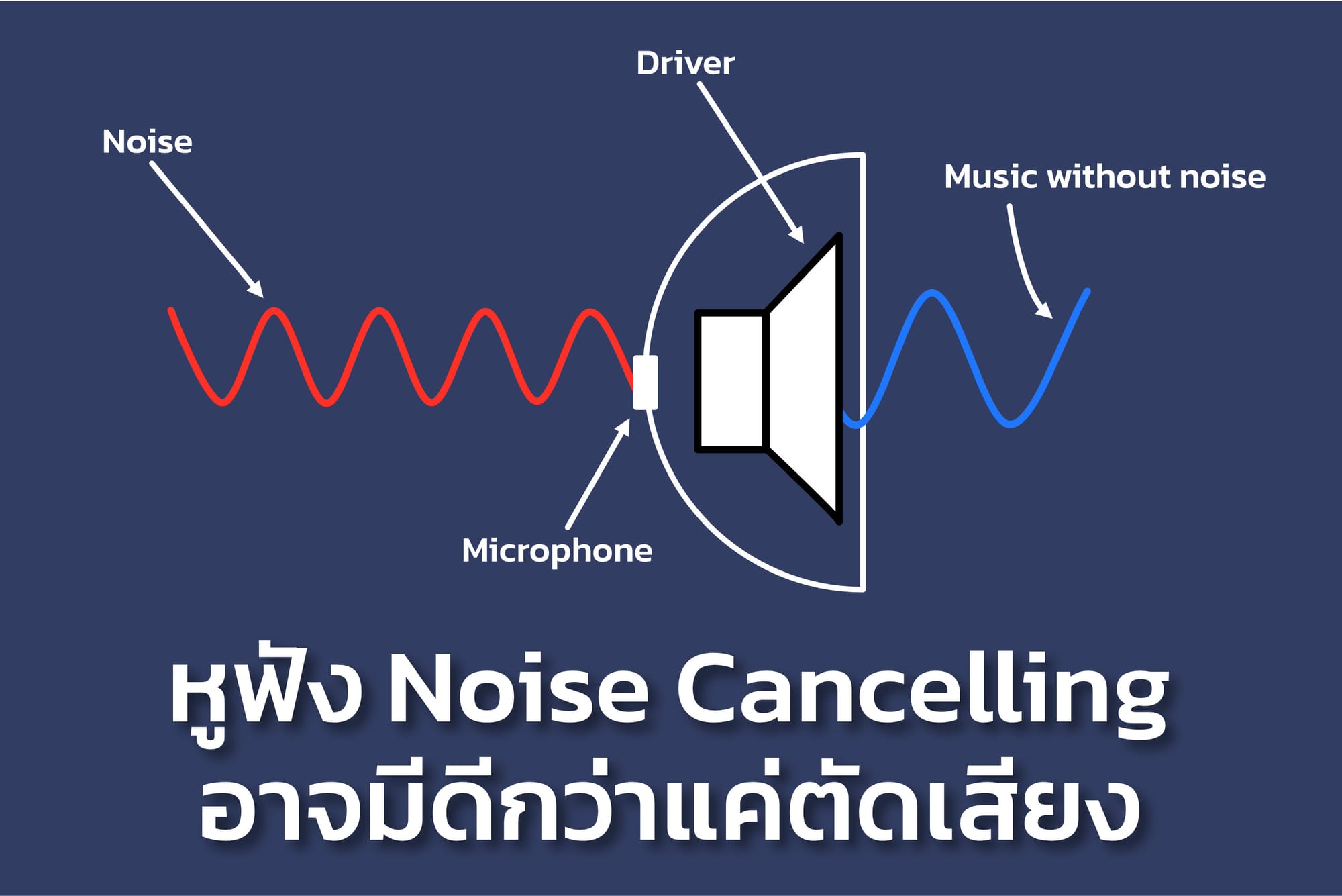 หูฟัง Noise Cancelling อาจมีดีกว่าแค่ตัดเสียง