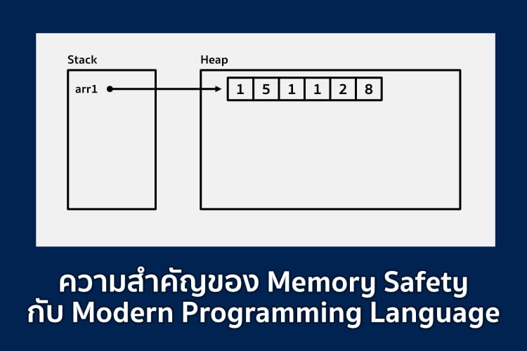 ความสำคัญของ Memory Safety กับ Modern Programming Language