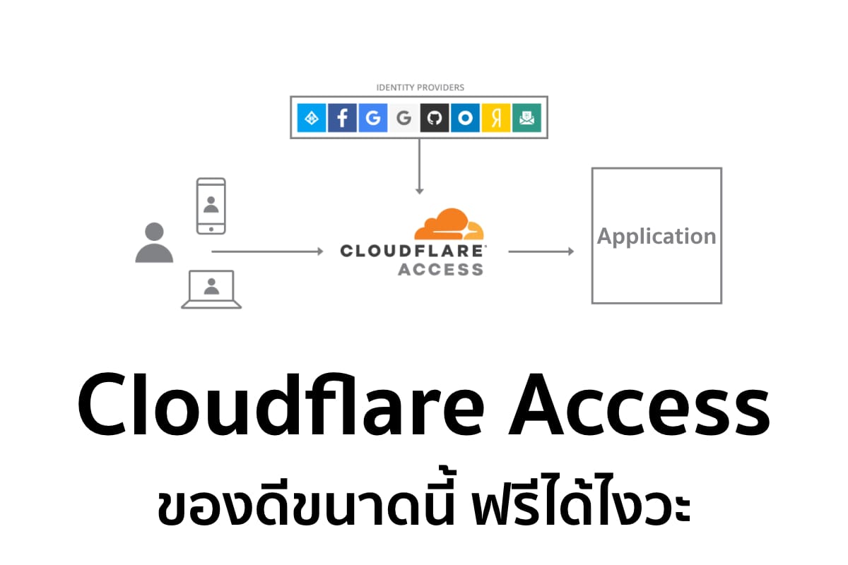 Cloudflare Access ของดีขนาดนี้ ฟรีได้ไงวะ