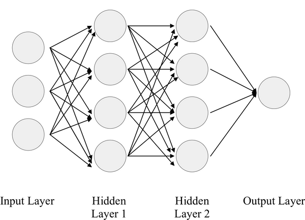 An Introduction (?) To Deep Learning - Arnondora