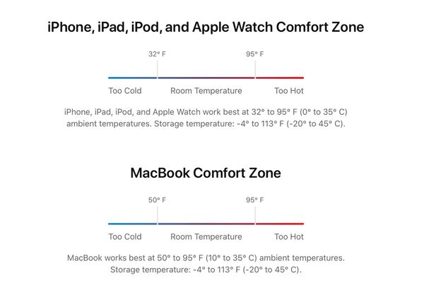 ดูแล Battery iPhone, iPad และ Macbook อย่างไรให้อยู่กับเรานานที่สุด